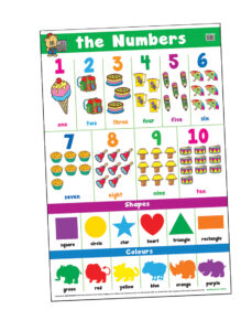 Education Charts The Numbers