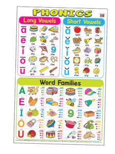 Education Charts Phonics