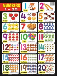 Educational Chart Mini Numbers 1-20