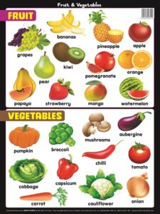 Educational Chart Mini Fruit & Vegetables