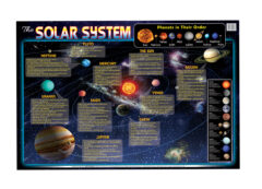 Education Charts Solar System