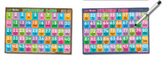 Writing Boards: Let’s Write Numbers 1-100
